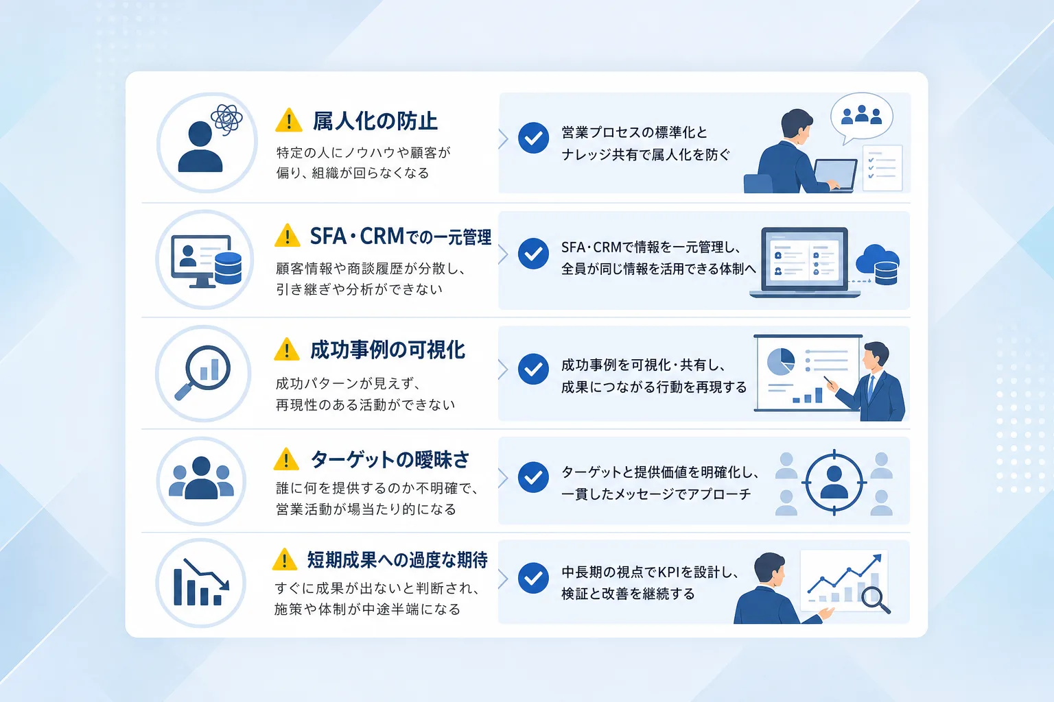 成功事例のデータ化やCRM管理による属人化防止の注意点がアイコン付きで並ぶチェックリストの図