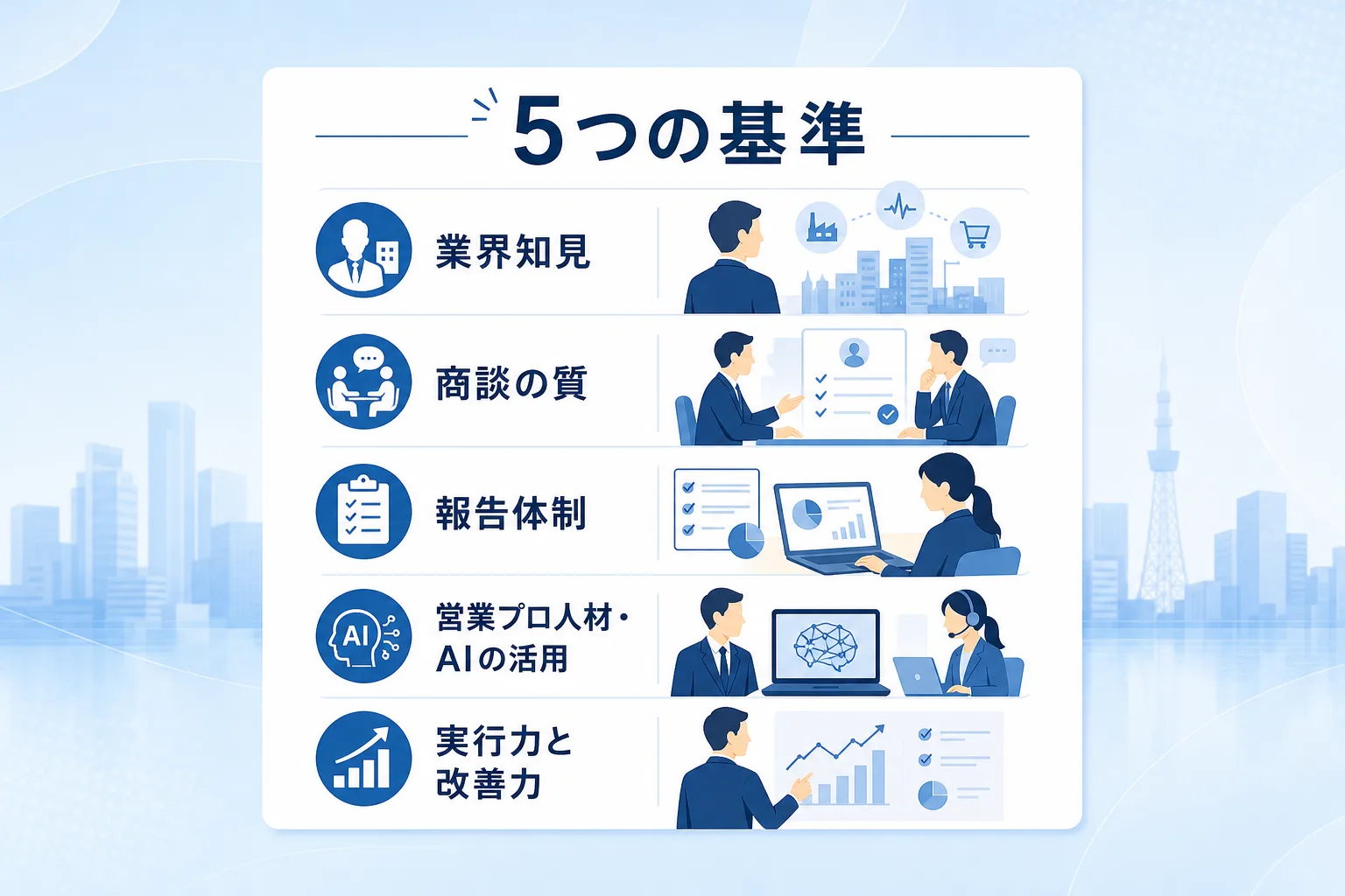 営業代行会社を選定する際に確認すべき5つのチェック項目を並べたインフォグラフィック