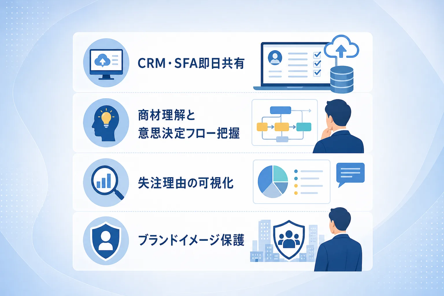 フィールドセールス外注で失敗しないための選定基準と運用ルールを示すチェックリスト図