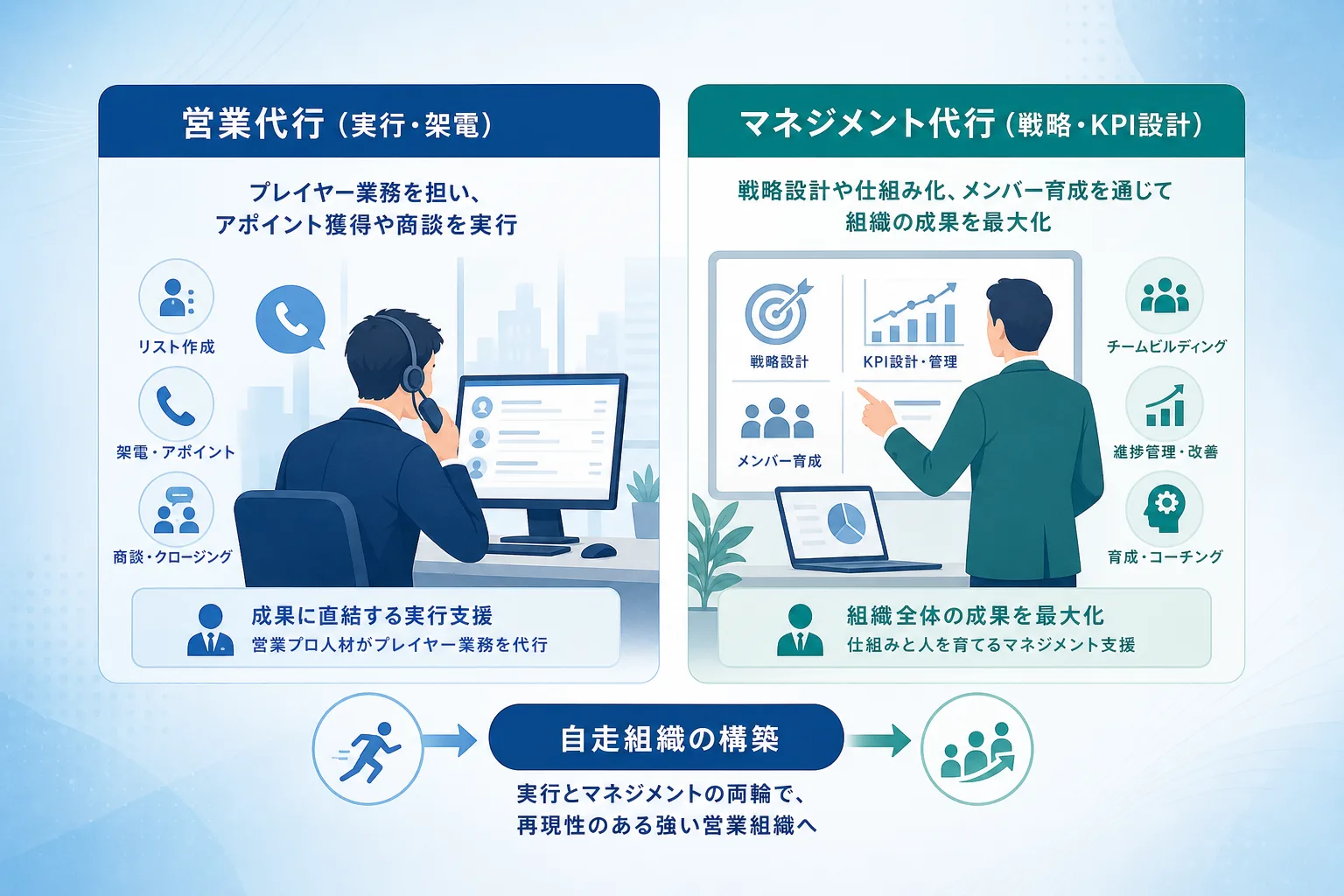 営業代行と営業マネジメント代行の目的、業務範囲、目指す成果を並べて比較した図表イラスト