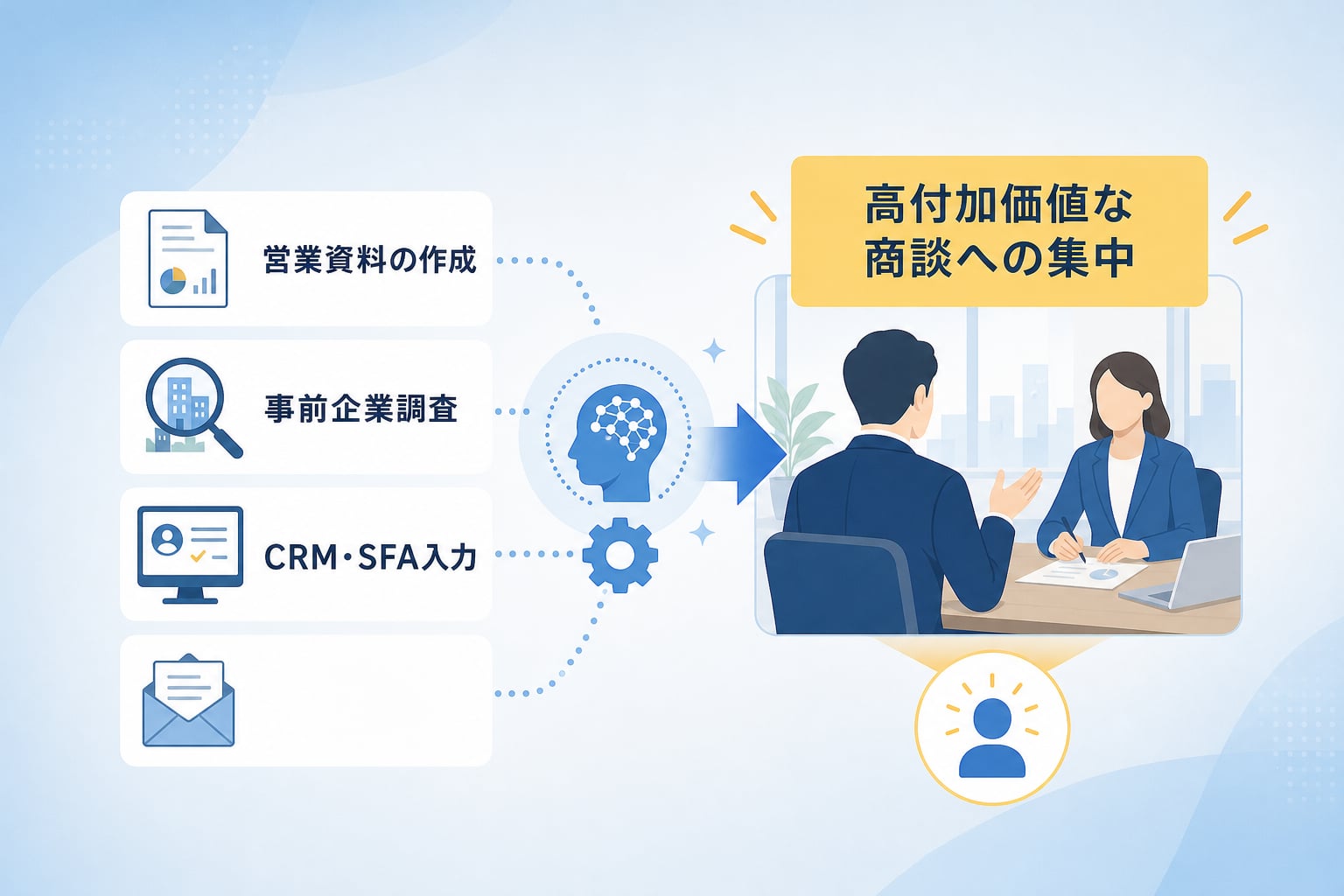 営業AI活用と業務プロセス改善で成果を最大化するには？