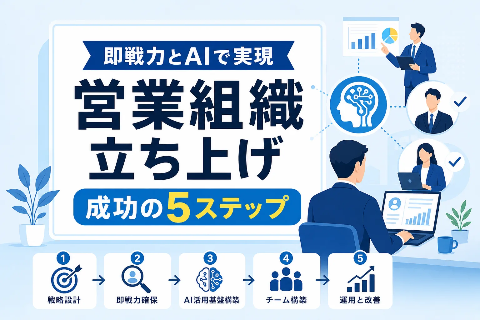 【即戦力×AI】営業組織立ち上げを最短で成功させる5ステップ