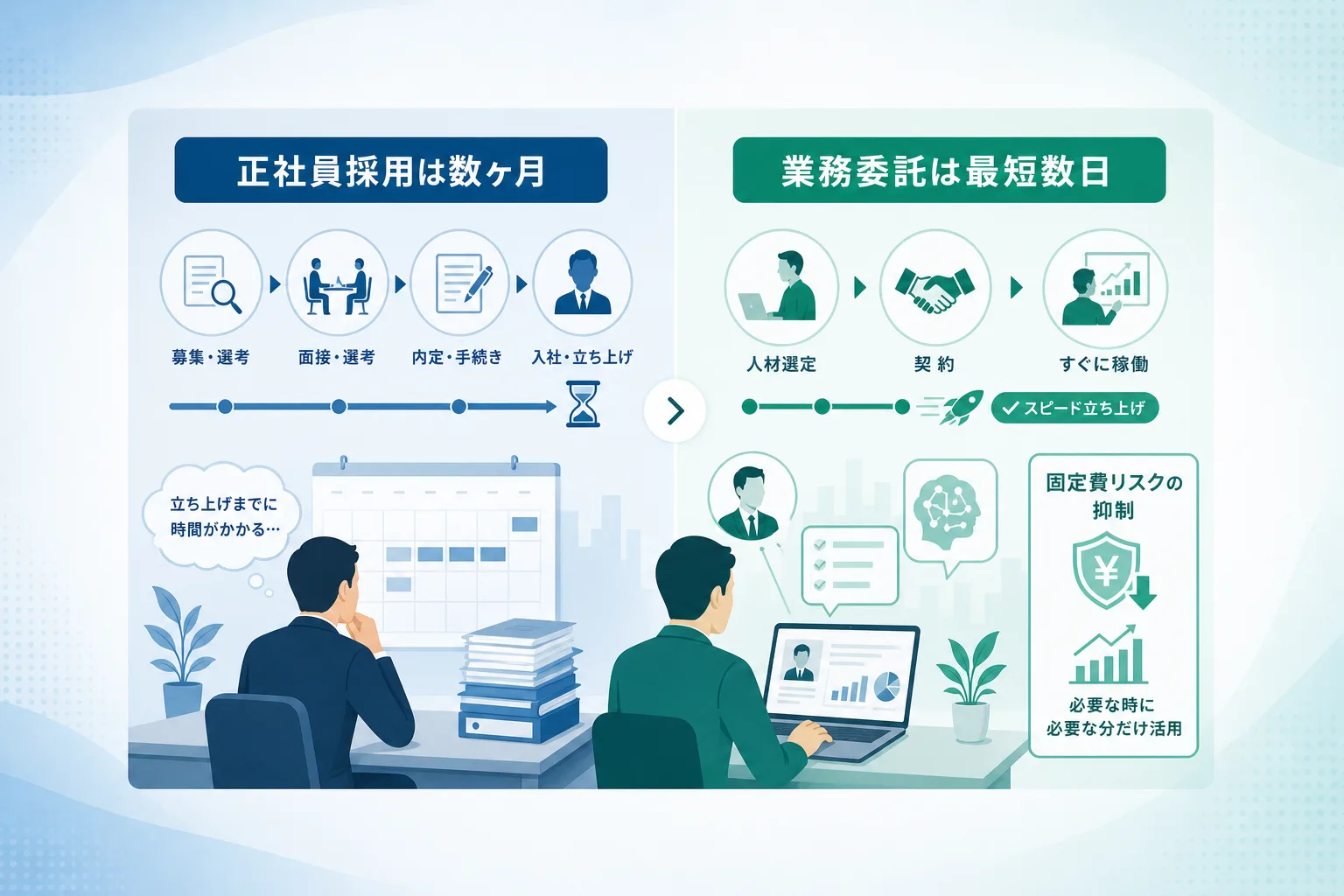 正社員採用と業務委託プロ人材の参画スピードやコストリスクの違いを整理した比較表