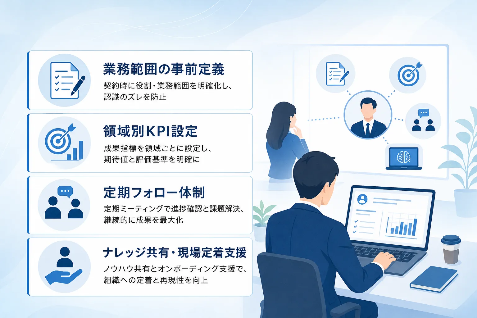 外部人材との契約明確化やKPI設定などのオンボーディング重要項目を示すチェックリスト