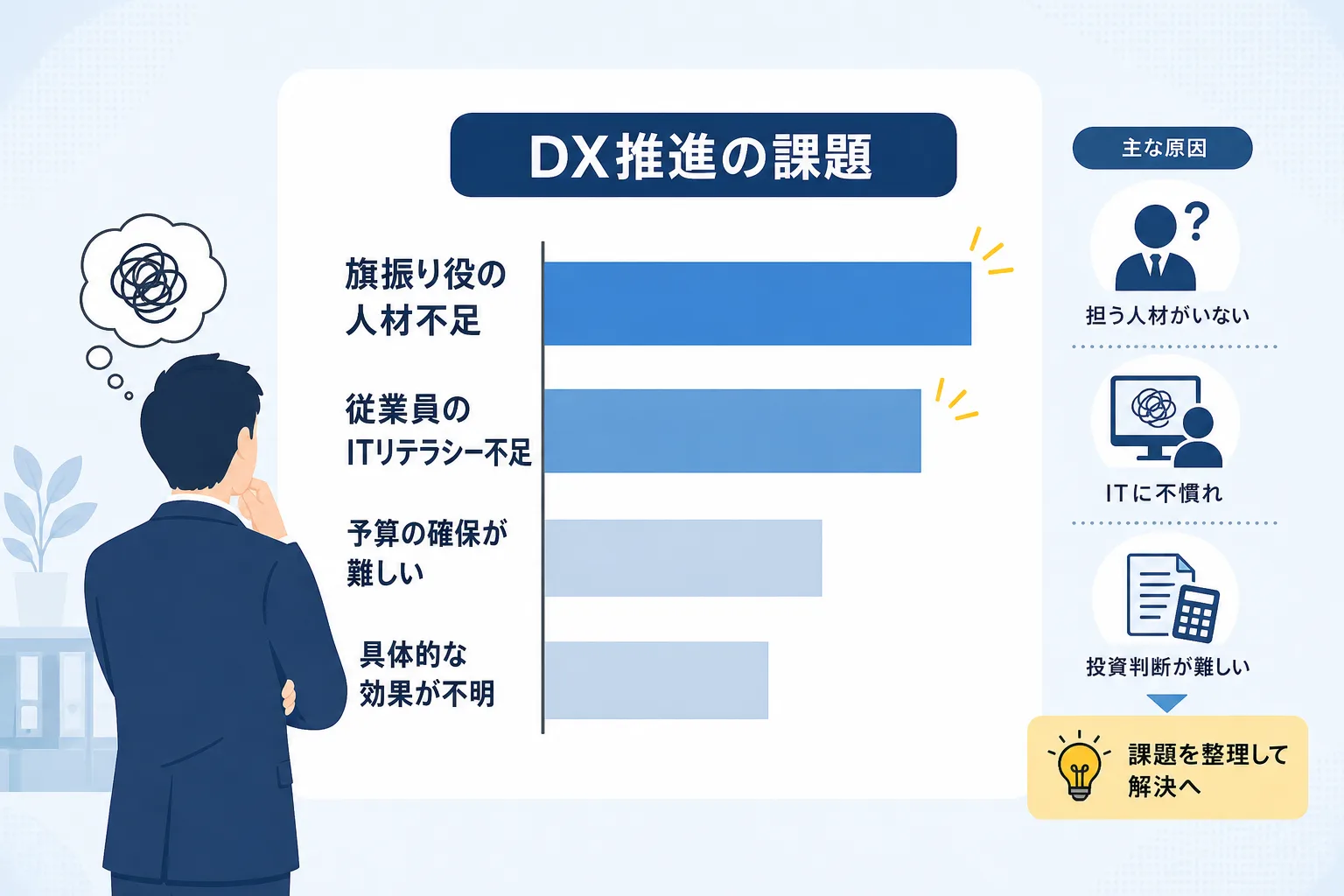 旗振り役の人材不足33.8%やITスキル不足29.5%を示す中小企業のDX課題の棒グラフ